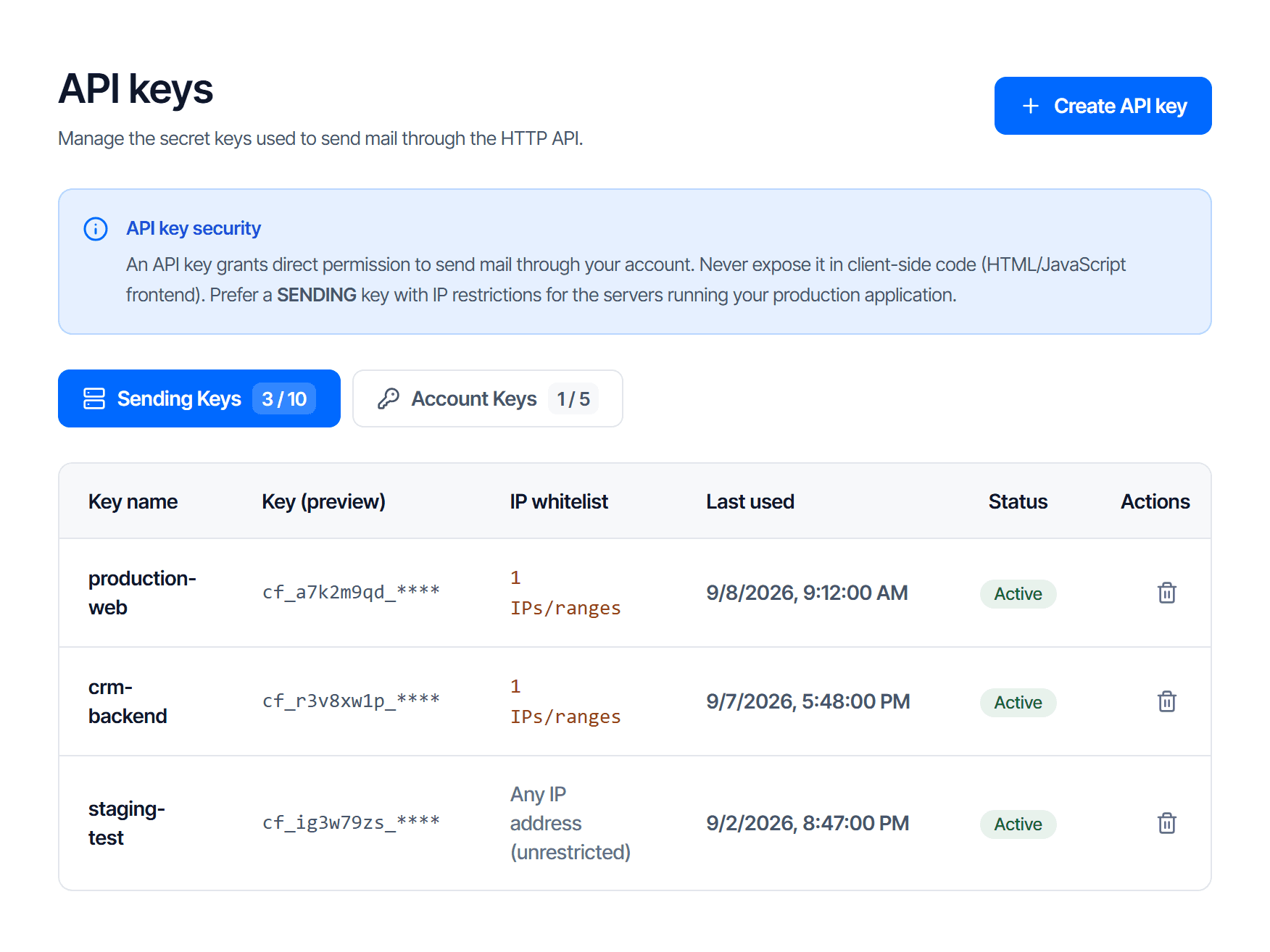 The API keys page: two tabs for sending keys and account keys with used-of-limit counts, and a key table with name, key preview, IP whitelist and last used columns