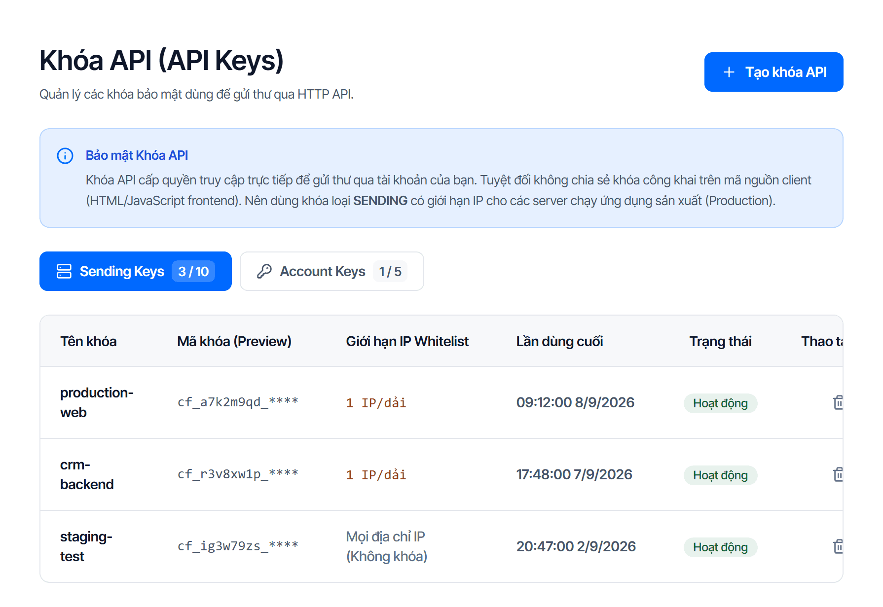 Trang Khóa API: hai thẻ Sending Keys và Account Keys kèm số đã dùng trên hạn mức, và bảng khoá có cột Tên khóa, Mã khóa (Preview), Giới hạn IP Whitelist và Lần dùng cuối