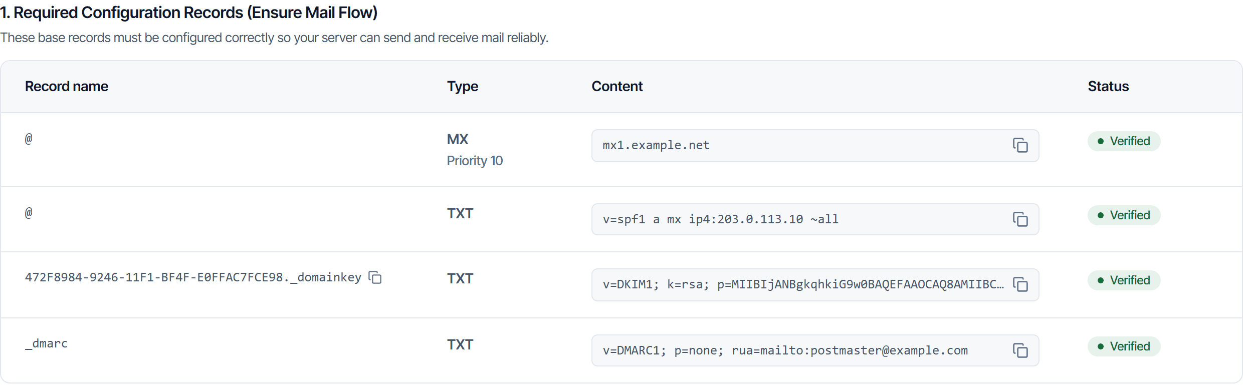 The Required Configuration Records table with four columns — Record Name, Type, Content, Status: an MX row at priority 10, a TXT row holding SPF, a TXT DKIM row whose record name ends in dot domainkey, and a TXT _dmarc row. Each Content cell has a copy button on its right, and all four rows read Verified
