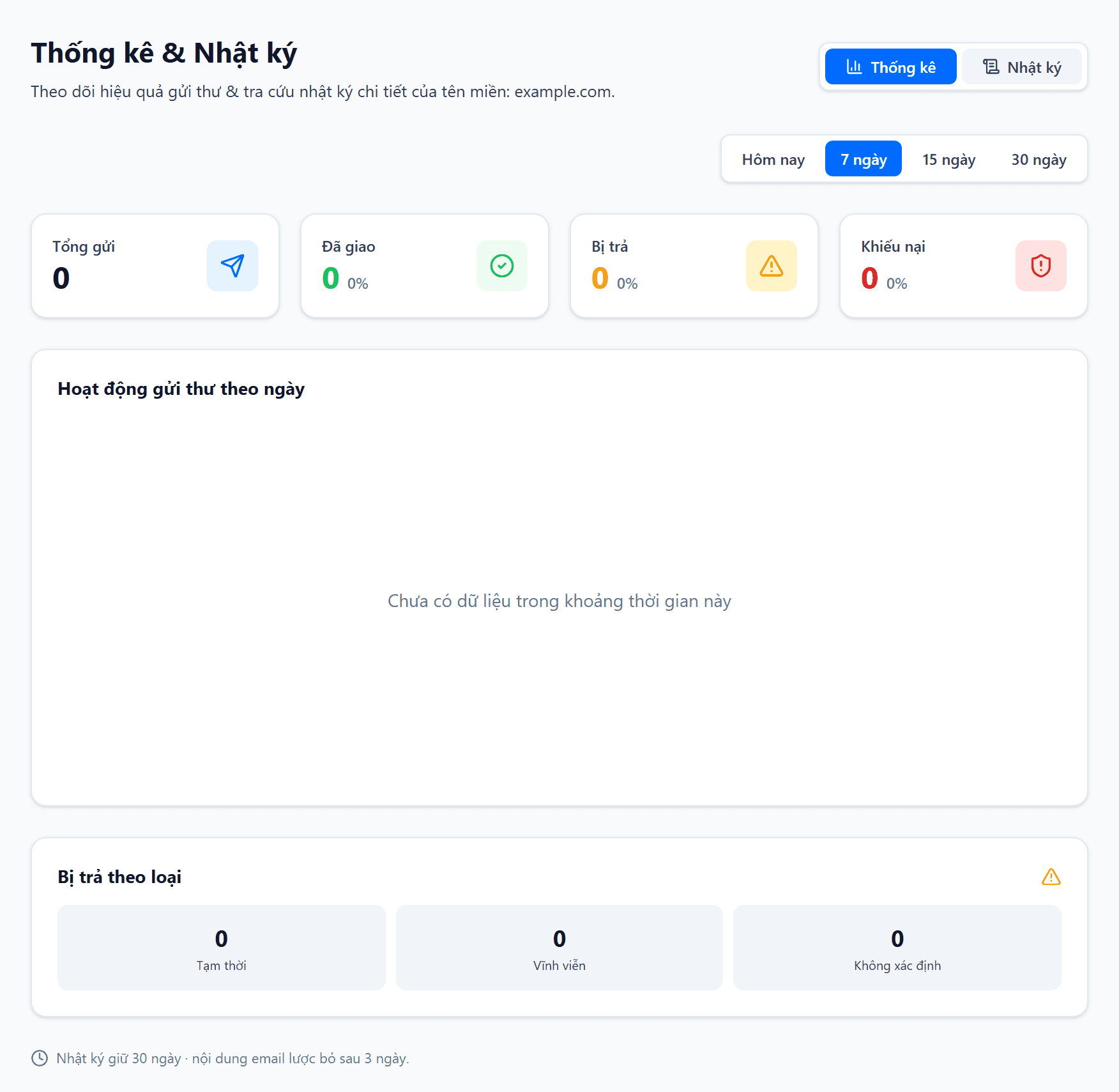 Trang Thống kê & Nhật ký của Email Relay: các thẻ số liệu gửi, bộ lọc, và bảng nhật ký từng thư kèm cột trạng thái