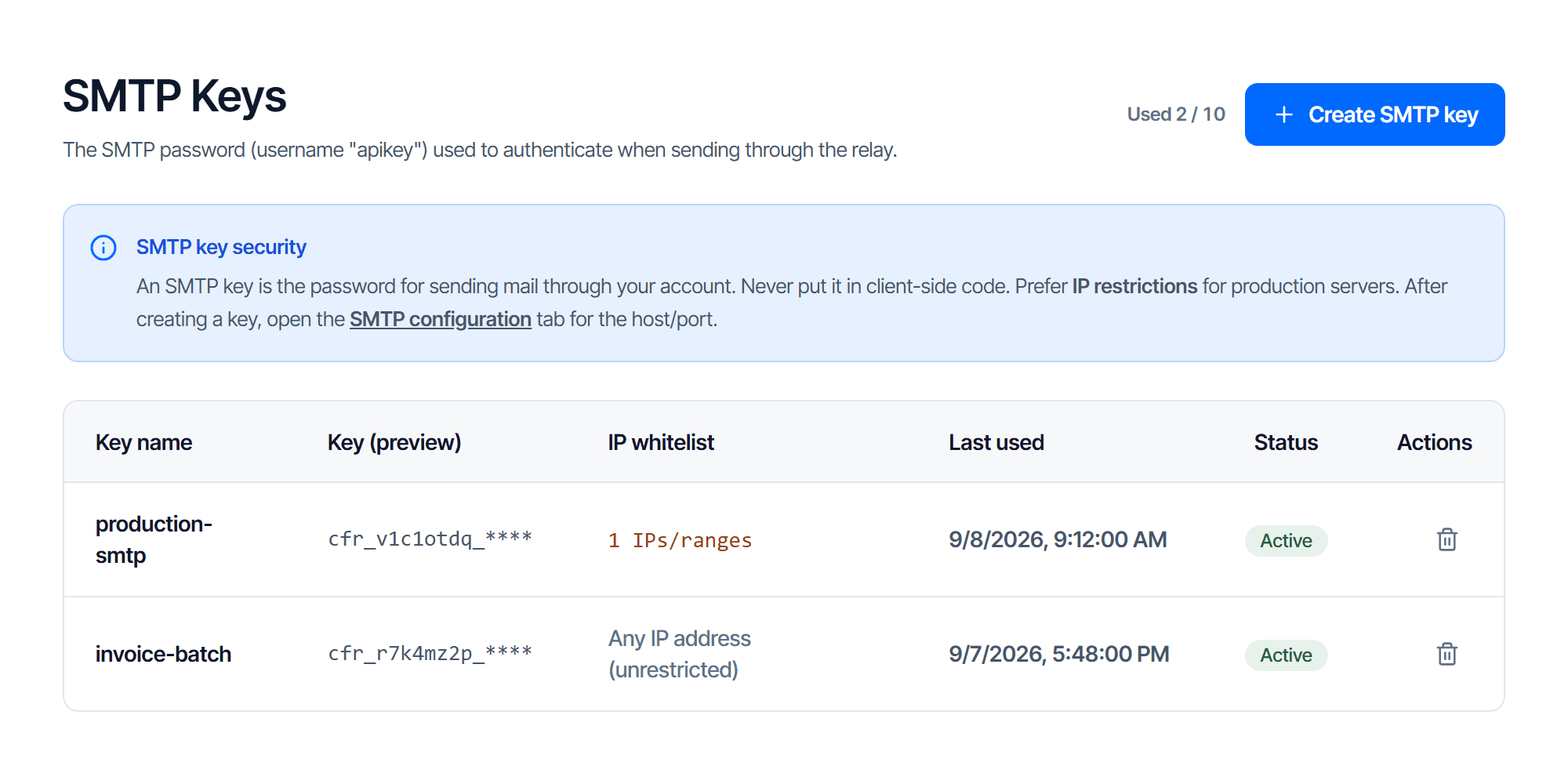 The SMTP keys page: a create key button, and a key table with name, key preview, sending domain, IP whitelist restriction, last used and a revoke button