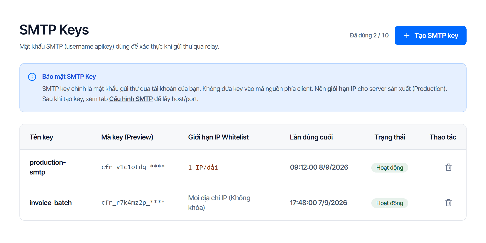 Trang SMTP Keys: nút Tạo SMTP key mới, và bảng key với cột Tên key, Mã key (Preview), Tên miền gửi, Giới hạn IP Whitelist, Lần dùng cuối và nút Thu hồi