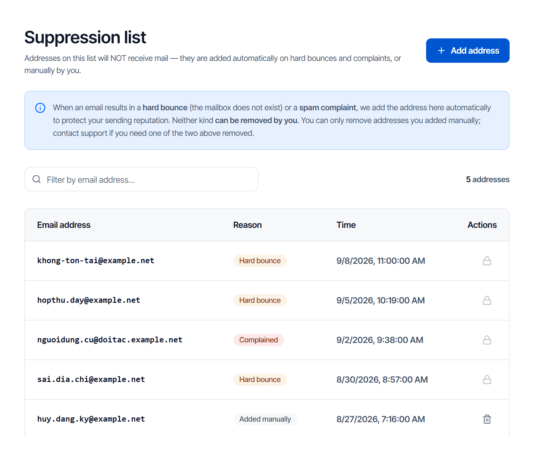 The suppression list page: an address filter, and a table of suppressed addresses whose reason column shows a hard bounce, spam complaint or manual badge, with an actions column at the end of each row