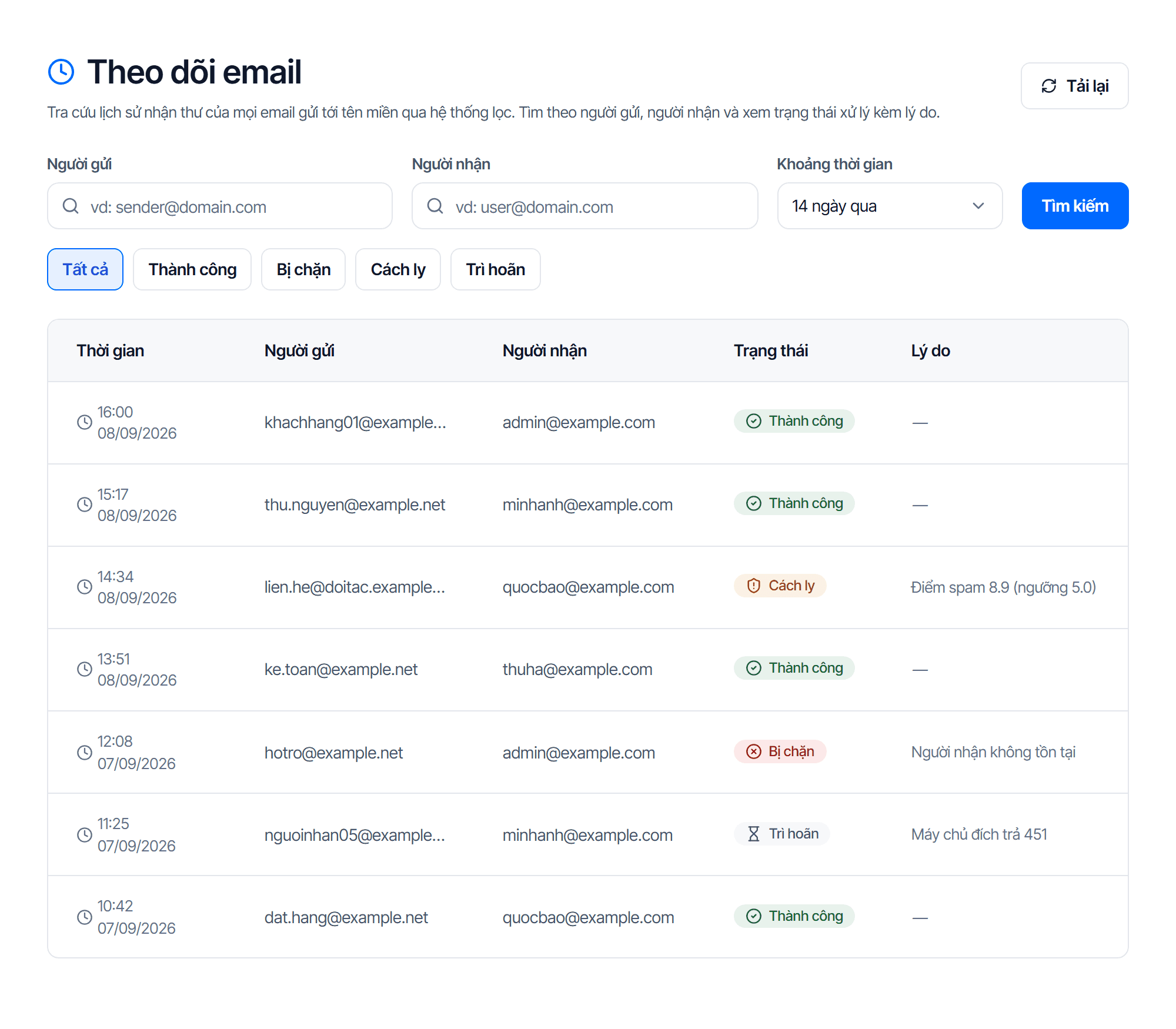 Màn hình Theo dõi email: ba ô lọc Người gửi, Người nhận và Khoảng thời gian, dãy nút trạng thái Tất cả / Thành công / Bị chặn / Cách ly / Trì hoãn, và bảng kết quả có cột Trạng thái kèm cột Kết quả xử lý hiện một câu mô tả