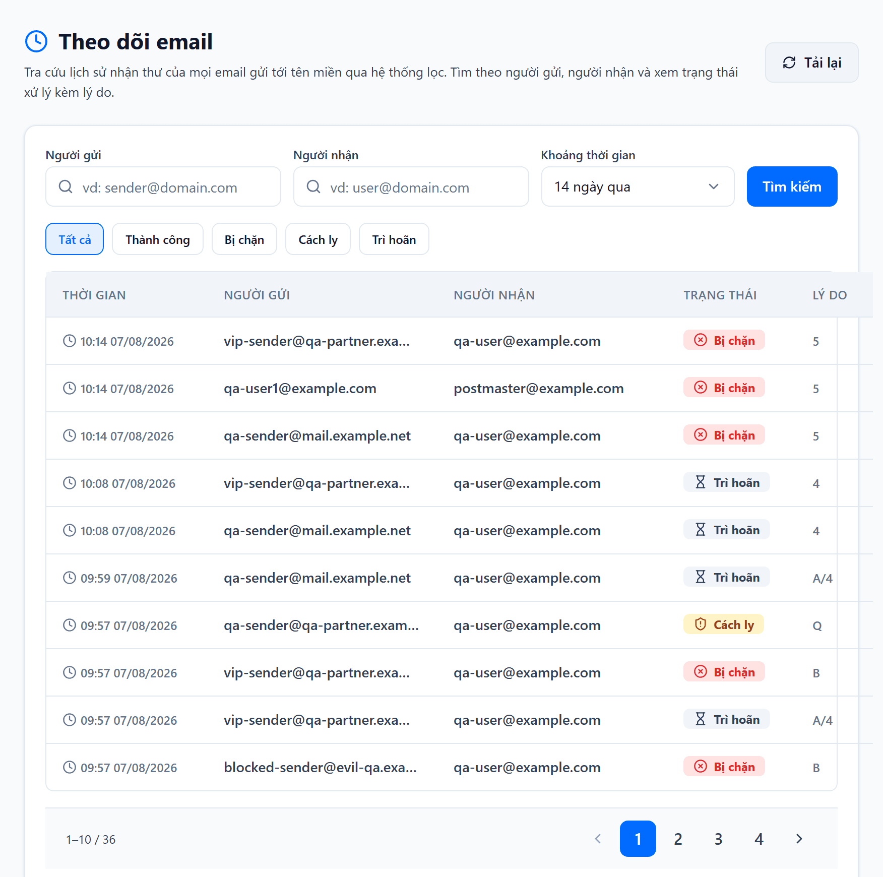 Màn hình Theo dõi email: ba ô lọc Người gửi, Người nhận và Khoảng thời gian, dãy nút trạng thái Tất cả / Thành công / Bị chặn / Cách ly / Trì hoãn, và bảng kết quả có cột Trạng thái kèm cột Lý do hiện mã ngắn