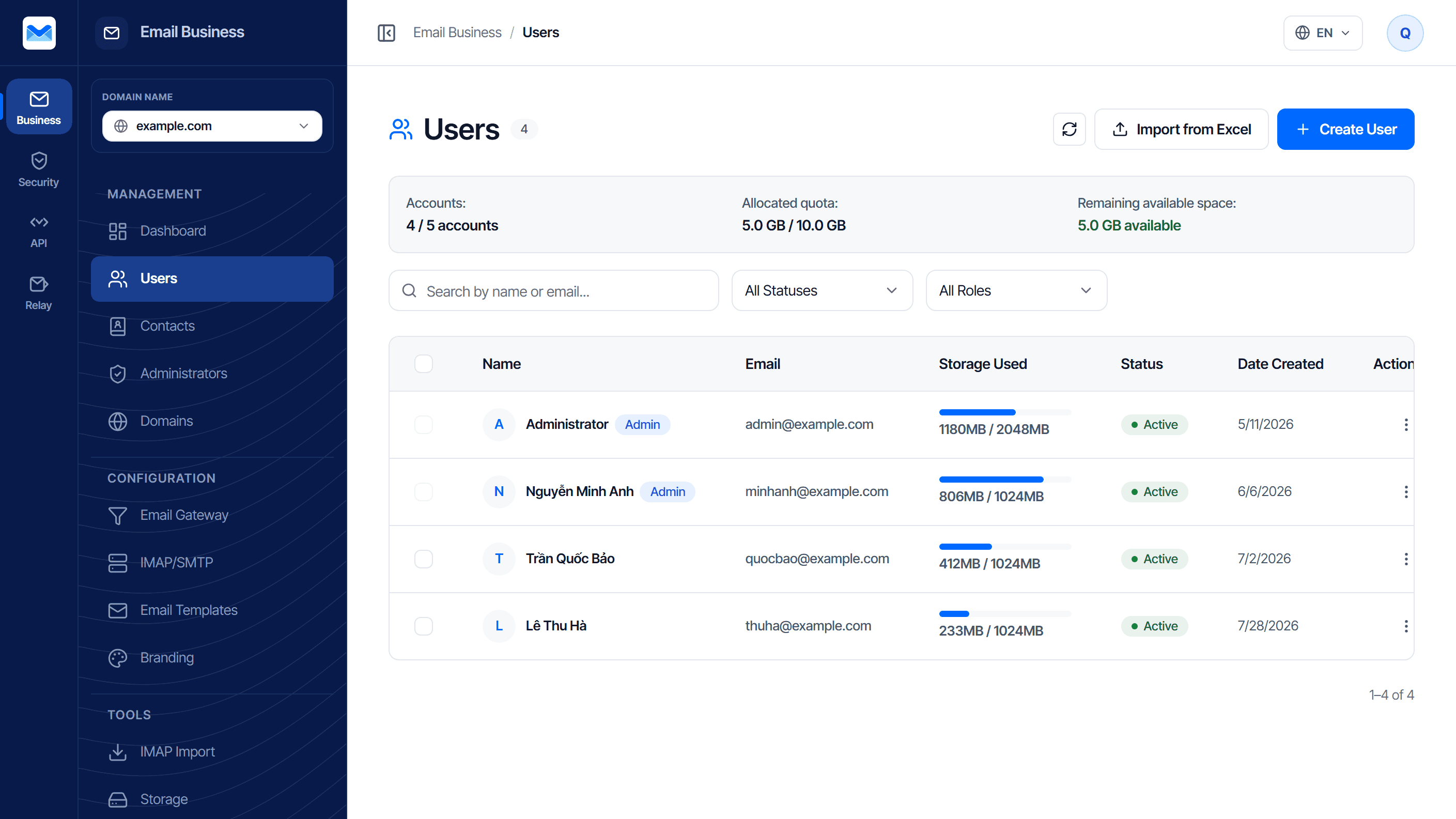 The admin console: a service rail on the left listing Business, Security, API and Relay with Business open; a menu column grouped into Manage, Configure and Tools; the Users page with its mailbox and quota table as content