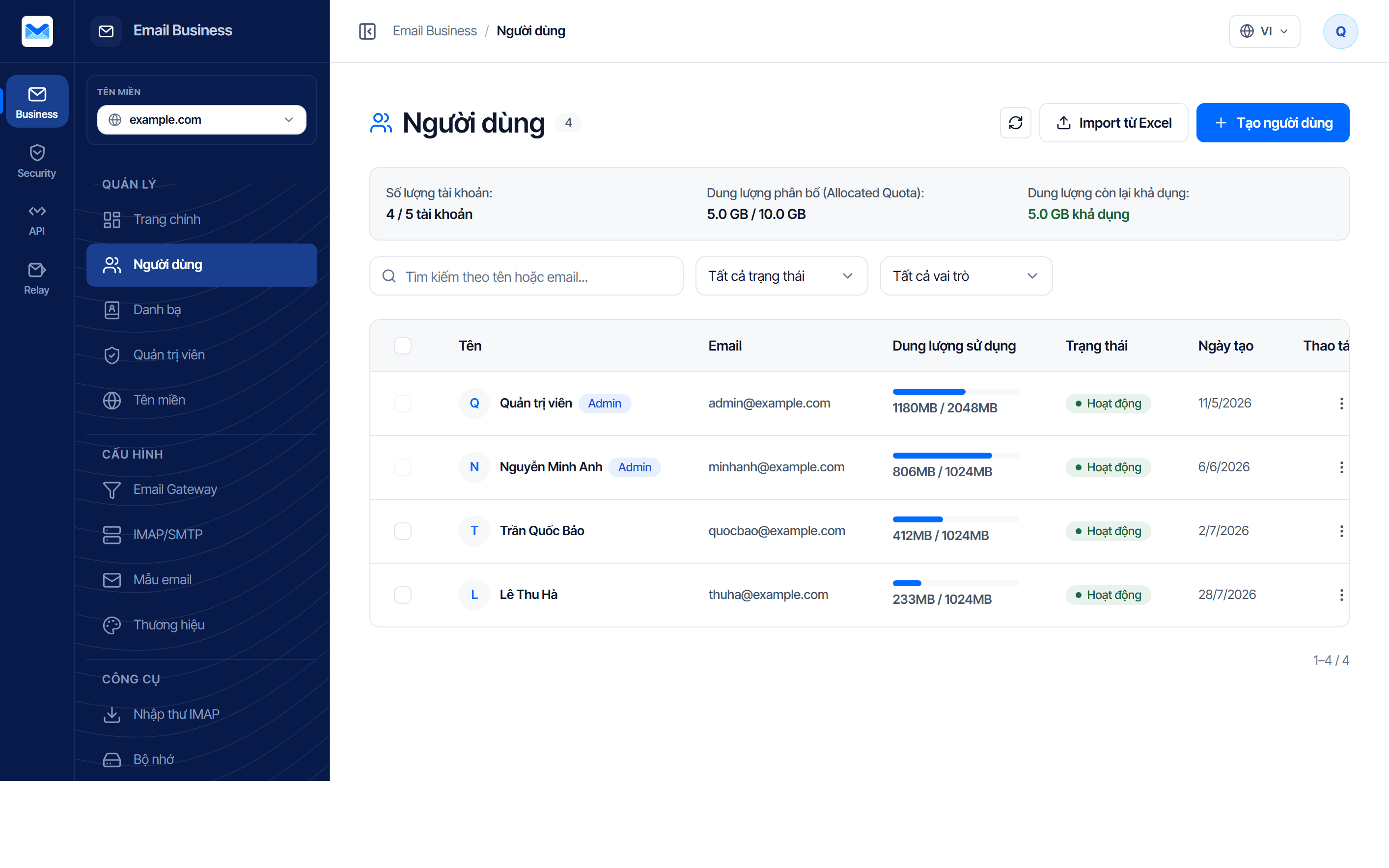 Bảng điều khiển quản trị: rail dịch vụ bên trái liệt kê Business, Security, API và Relay — Business đang mở; cột menu có các nhóm Quản lý, Cấu hình, Công cụ; nội dung là trang Người dùng với bảng hộp thư và dung lượng